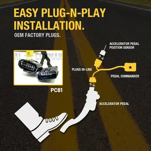 Pedal Commander PC81-EU