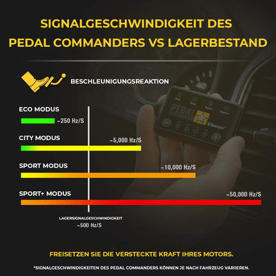 Pedal Commander| Gaspedal Tuning Box | Bluetooth | PC 74