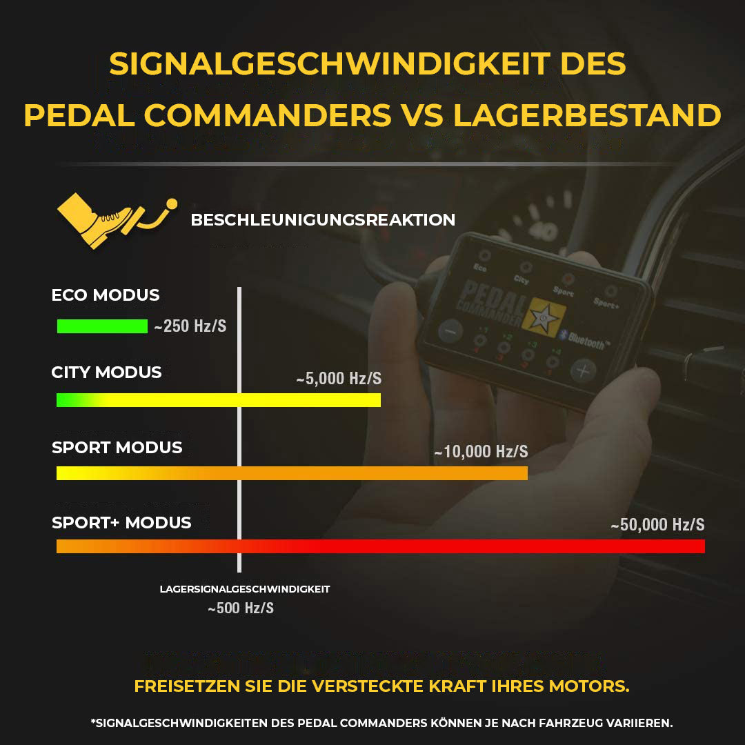 Pedal Commander| Gaspedal Tuning Box | Bluetooth | PC 45